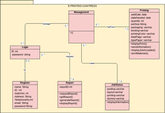 Class Diagram - Class in a Package (Airline) | Visual Paradigm User ...